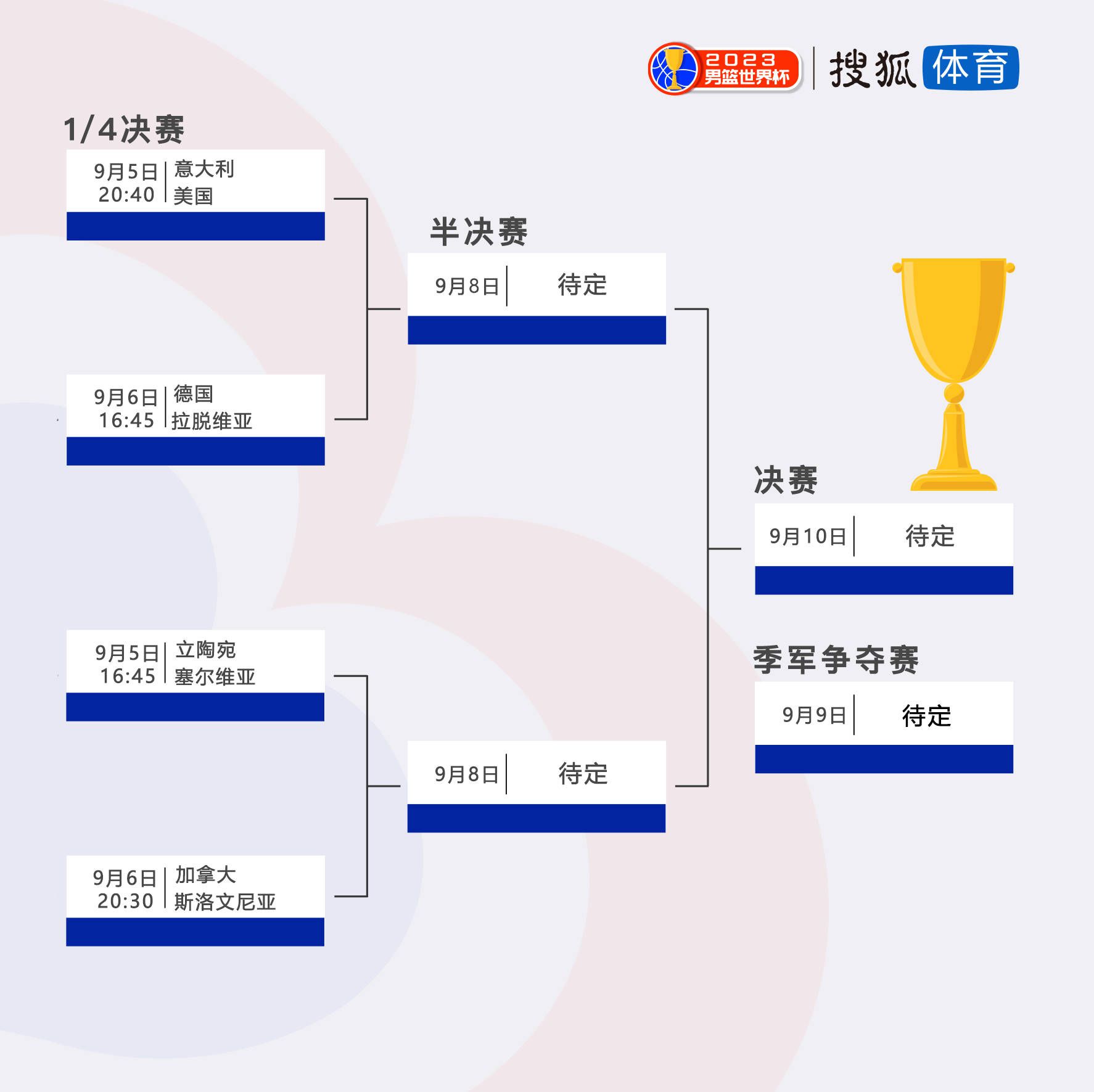 北京时间12月7日凌晨3:30，2023-24赛季英超联赛第15轮，利物浦客战谢菲尔德联队。